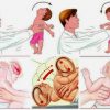 7 nguyên tắc vàng trong việc chăm sóc bé sau sinh