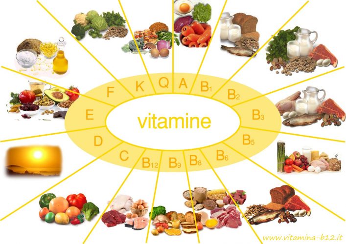 Các vitamin cần bổ sung trong thai kỳ 1 - Chela Ferr Forte