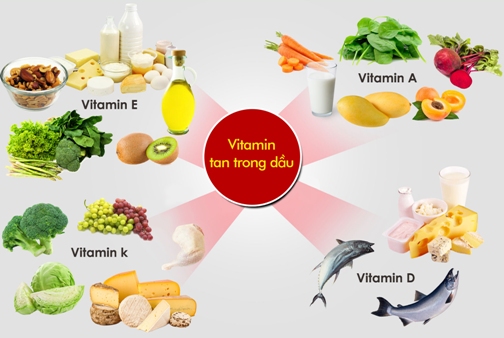 bổ sung vitamin tổng hợp đúng cách như thế nào?