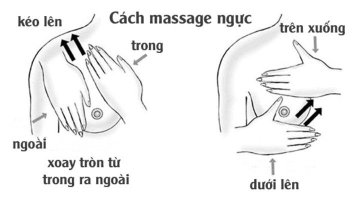 Massage chữa tắc tia sữa cho mẹ